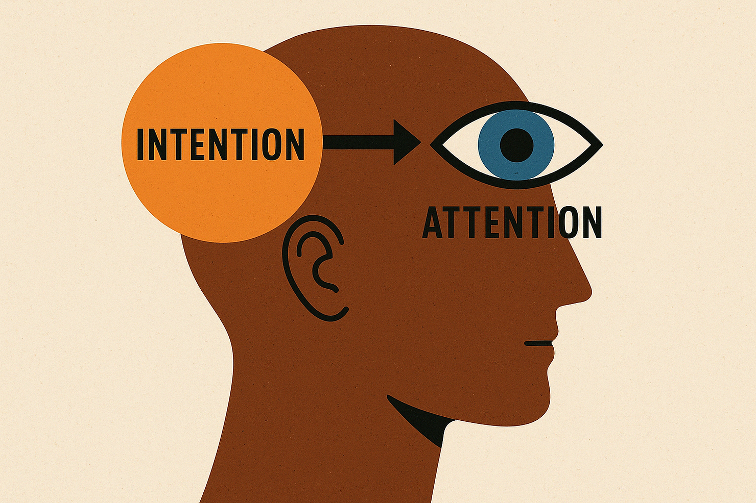 The Focus Mindset: How Intention and Attention Align to Reduce Stress